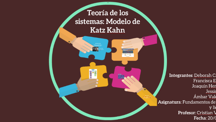 Teoría de los sistemas: Modelo de Katz Kahn by Debby Calderón Aedo