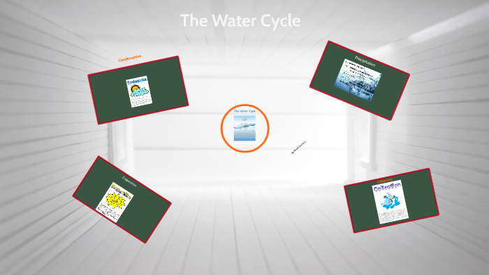 The Water Cycle by Nayeli Santana on Prezi