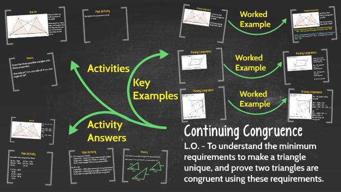 Continuing Congruence by Mr Mattock on Prezi