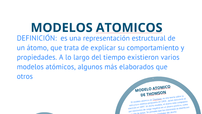 Copy Of Modelos Atomicos By Rober Castellanos On Prezi