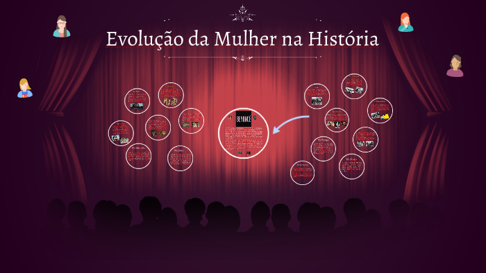 Evolução da Mulher na História by Victória Malinowski on Prezi