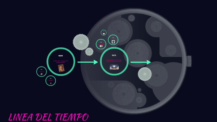 LINEA DEL TIEMPO by Adrian Rodriguez on Prezi