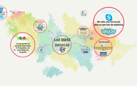 LAS REDES SOCIALES by Valentina Fajardo on Prezi