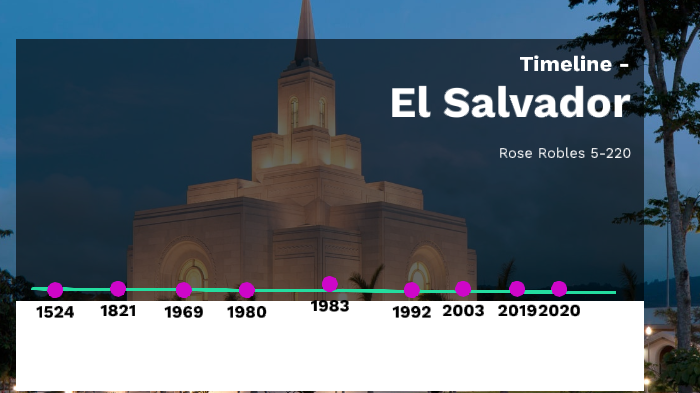 El Salvador Timeline By Rose Nellie Gomez Robles