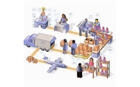 Decisiones sobre políticas de inventarios by Donato Susana on Prezi