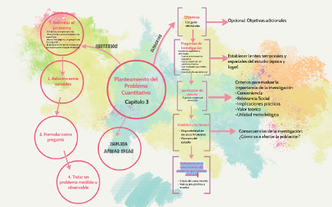 Planteamiento del problema cuantitativo by Vanessa Gomez on Prezi