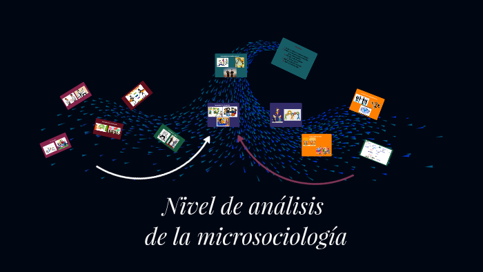 Nivel de analisis de la microsociologia. by Leydy Martinez Biersack on