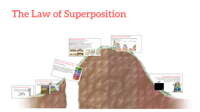 law-of-superposition-and-relative-dating-of-rocks-geology