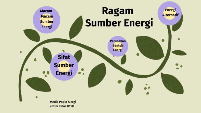 Macam Macam Bentuk Energi – Asia