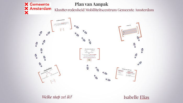 Business plan profielwerkstuk 06 image