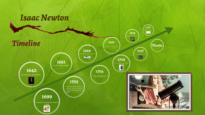 Isaac Newton Timeline By Armando Casas On Prezi 9054