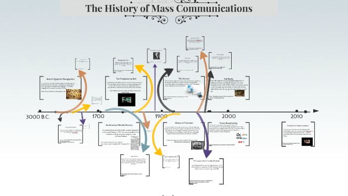 The History of Mass Communications by Jabarri Johnson