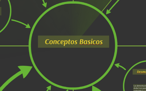 Conceptos Basicos by Julian Murillo on Prezi