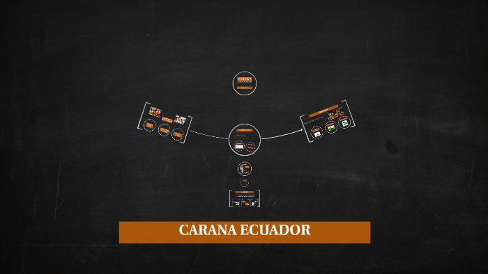CARANA ECUADOR by Caroline Albuja on Prezi