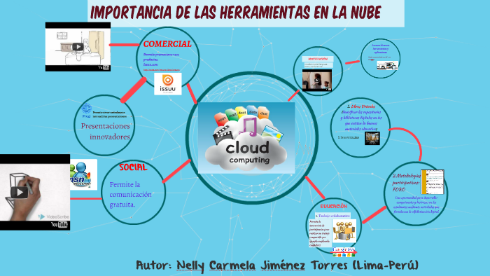 Importancia de las Herramientas en la Nube by Nelly Jiménez Torres on Prezi