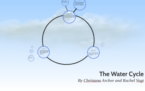 The Water Cycle by Christana Archer on Prezi