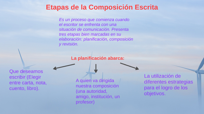 Etapas De La Composición Escrita By Melina Bodero On Prezi 4776