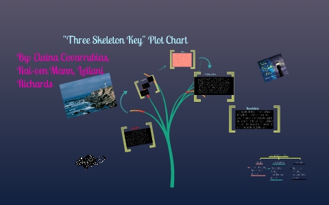 Three Skeleton Key Plot Chart
