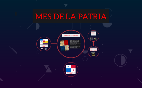 mes de la patria by on Prezi