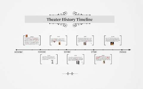 Theater History Timeline by Ishita Shandal on Prezi