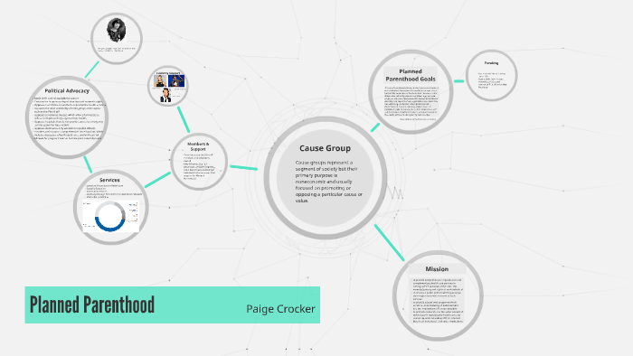 Planned Parenthood by Paige Crocker on Prezi