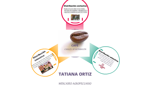 CANALES DE DISTRIBUCIÓN DEL CAFÉ by TATIANA PAOLA ORTIZ GARCÍA