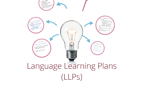 Llps Roles Language Learning Plans (LLPs): A Guide To Self-Study by Catherine ...