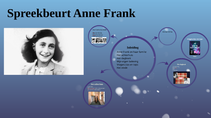 Spreekbeurt Anne Frank by Rick Slijkhuis on Prezi