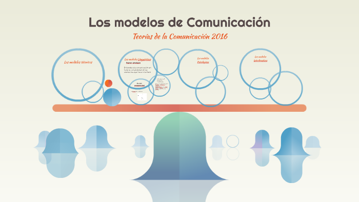 Los modelos de Comunicacion by candela fonte