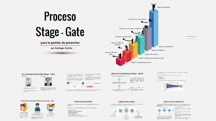 Proceso Stage-Gate by Santiago Ayerbe