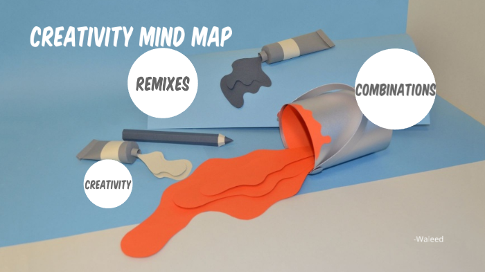 Creativity Mind map by Waleed El Saghir on Prezi