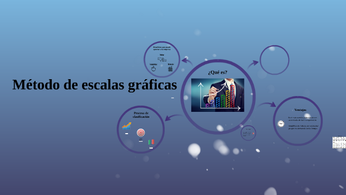 Método De Escalas Gráficas By María Chaparro On Prezi 3940