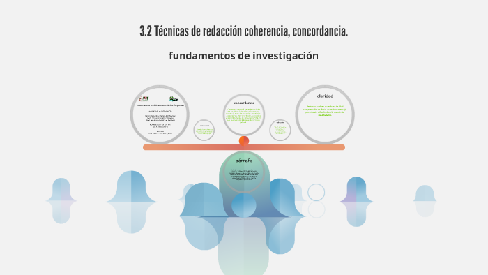 3.2 Técnicas De Redacción (coherencia, Cohesión Concordancia By David ...