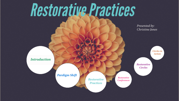 Restorative Practices by Christine Jones on Prezi