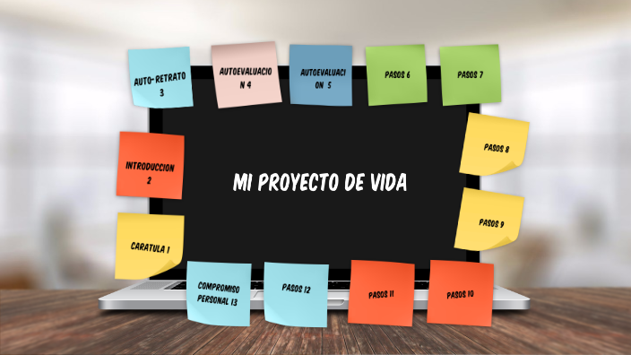 MI PROYECTO DE VIDA by Andrea Cuadros on Prezi