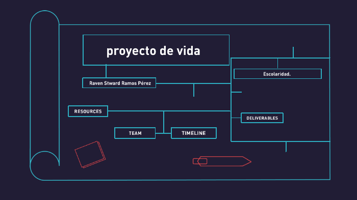 proyecto de vida by Stward Ramos on Prezi