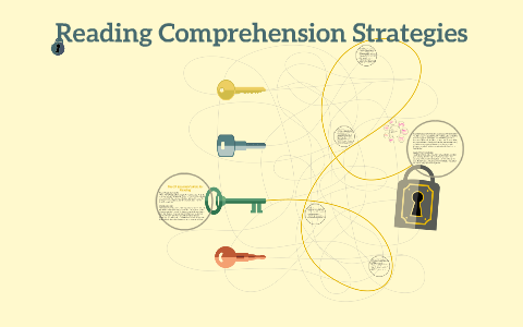 Reading Comprehension Strategies by ezy tox on Prezi