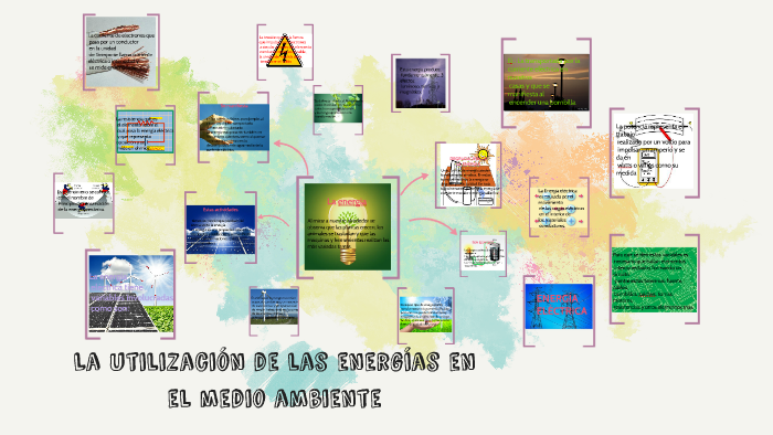 La utilizacion de las energias en el medio ambiente by Kennia Camila ...