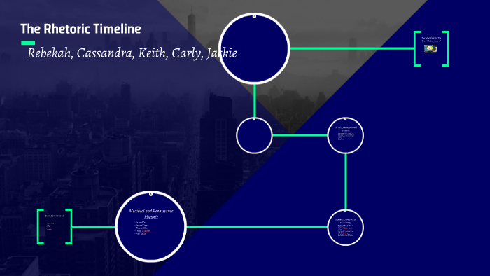 The Rhetoric Timeline by Rebekah White