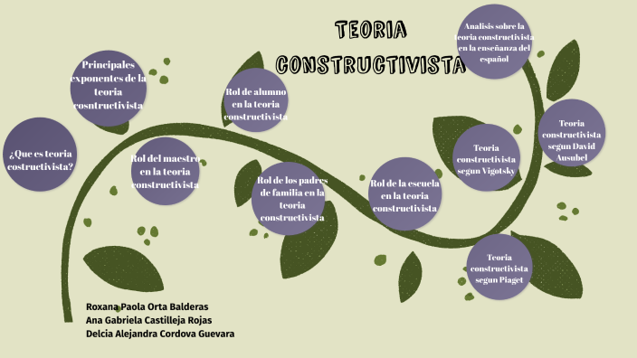 Teoria constructivista by Delcia Cordova