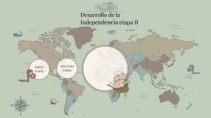 Desarollo de la indepencia de mexico :) by Alejandra Mia on Prezi