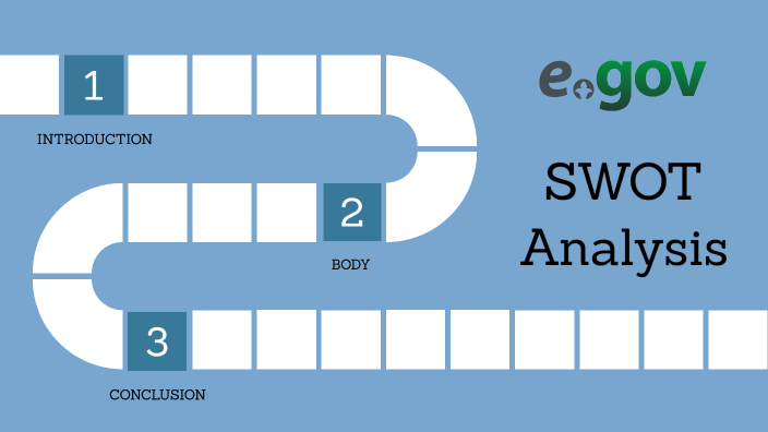 SWOT Analysis by Дидар Ахмет on Prezi