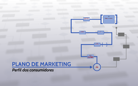 PLANO DE MARKETING by Emanuel Sobreira on Prezi