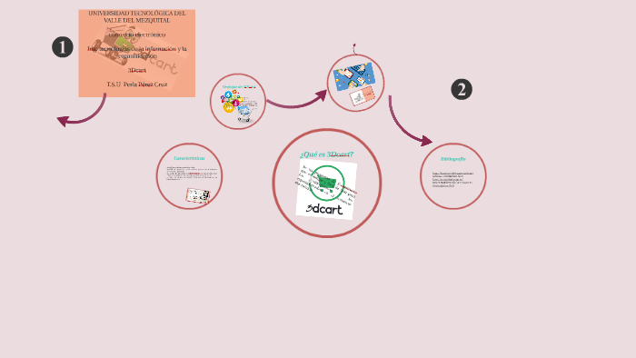 3D cart by perla perez cruz on Prezi