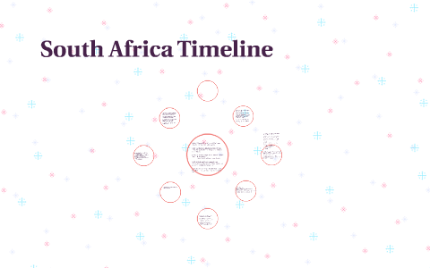 South Africa Timeline by Haley Nikole on Prezi