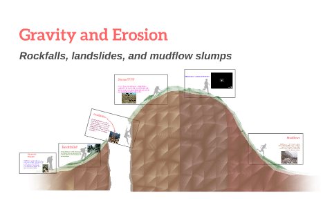 Gravity and Erosion by shekinah mcgirt on Prezi