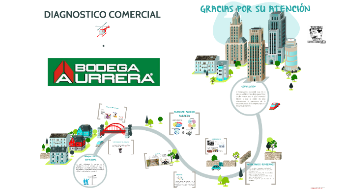 BODEGA AURRERA By DANIELA BAUTISTA On Prezi