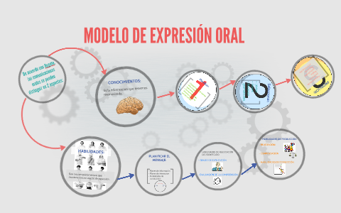 MODELO D EXPRESIÓN ORAL by Karen Tapia on Prezi Next