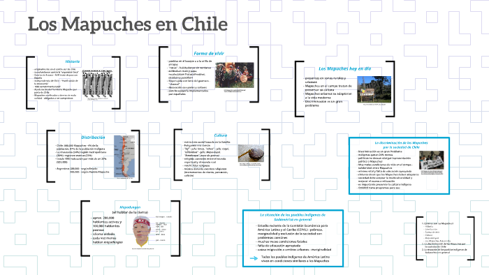 Los Mapuches En Chile By Sinay Bromand On Prezi