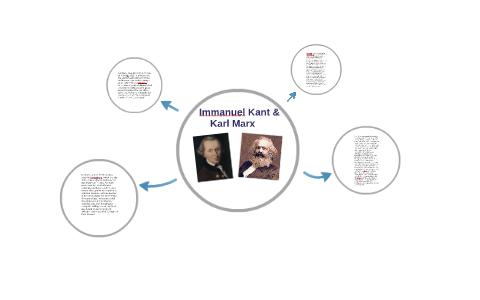 Immanuel Kant and Karl Marx by Carly Aversa on Prezi